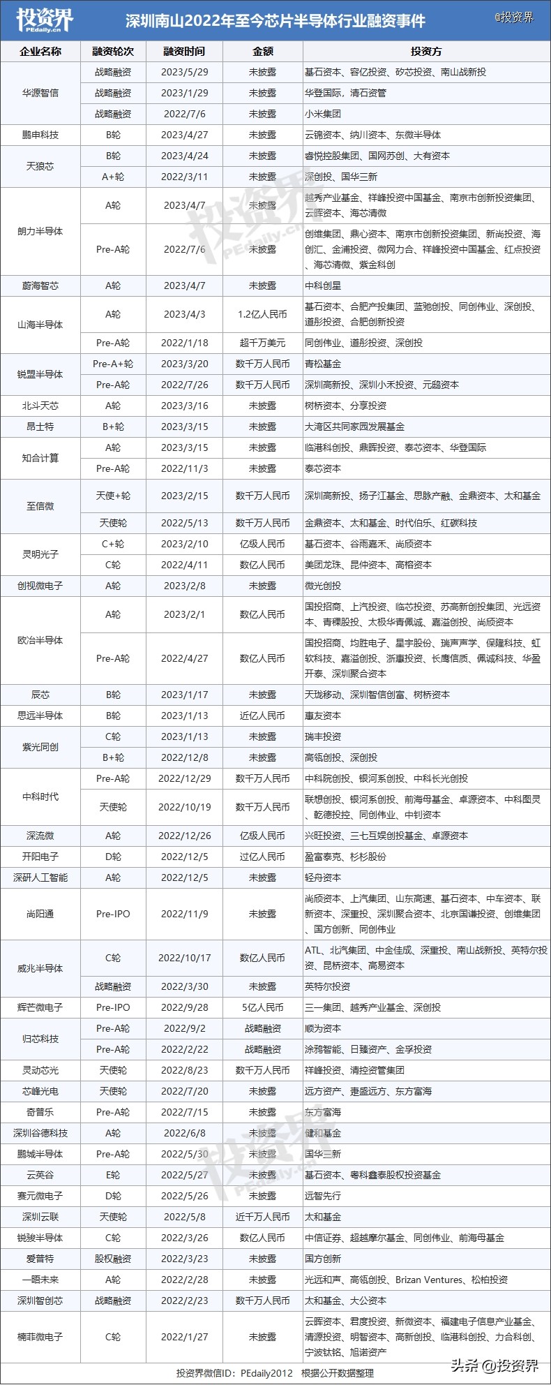 深圳南山,上市公司密度第一