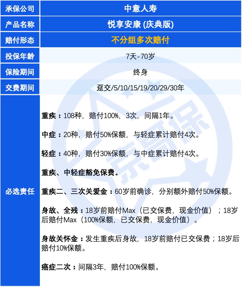 悦享安康重疾险怎么样,人寿重疾险和平安重疾险哪个好