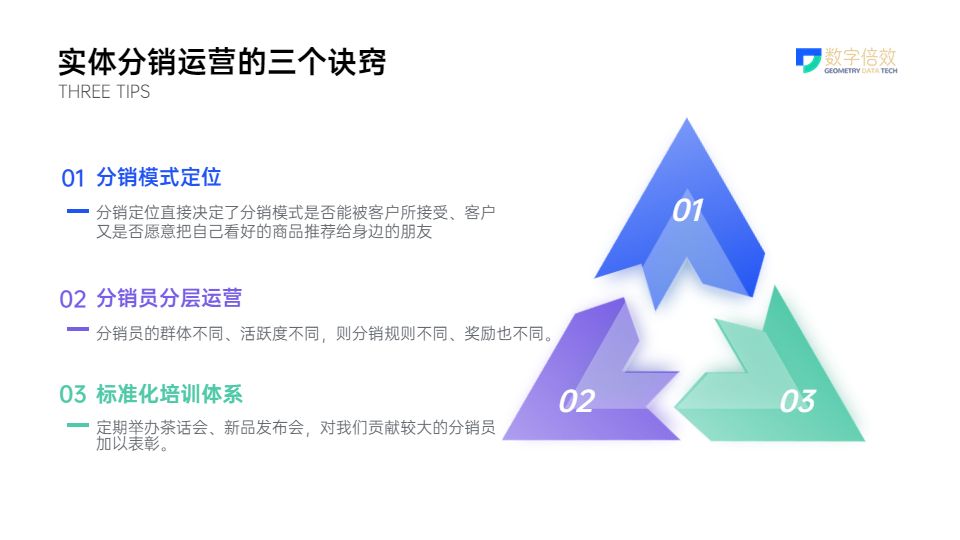 选择一套好的分销模式,比较合适的传统分销渠道模式