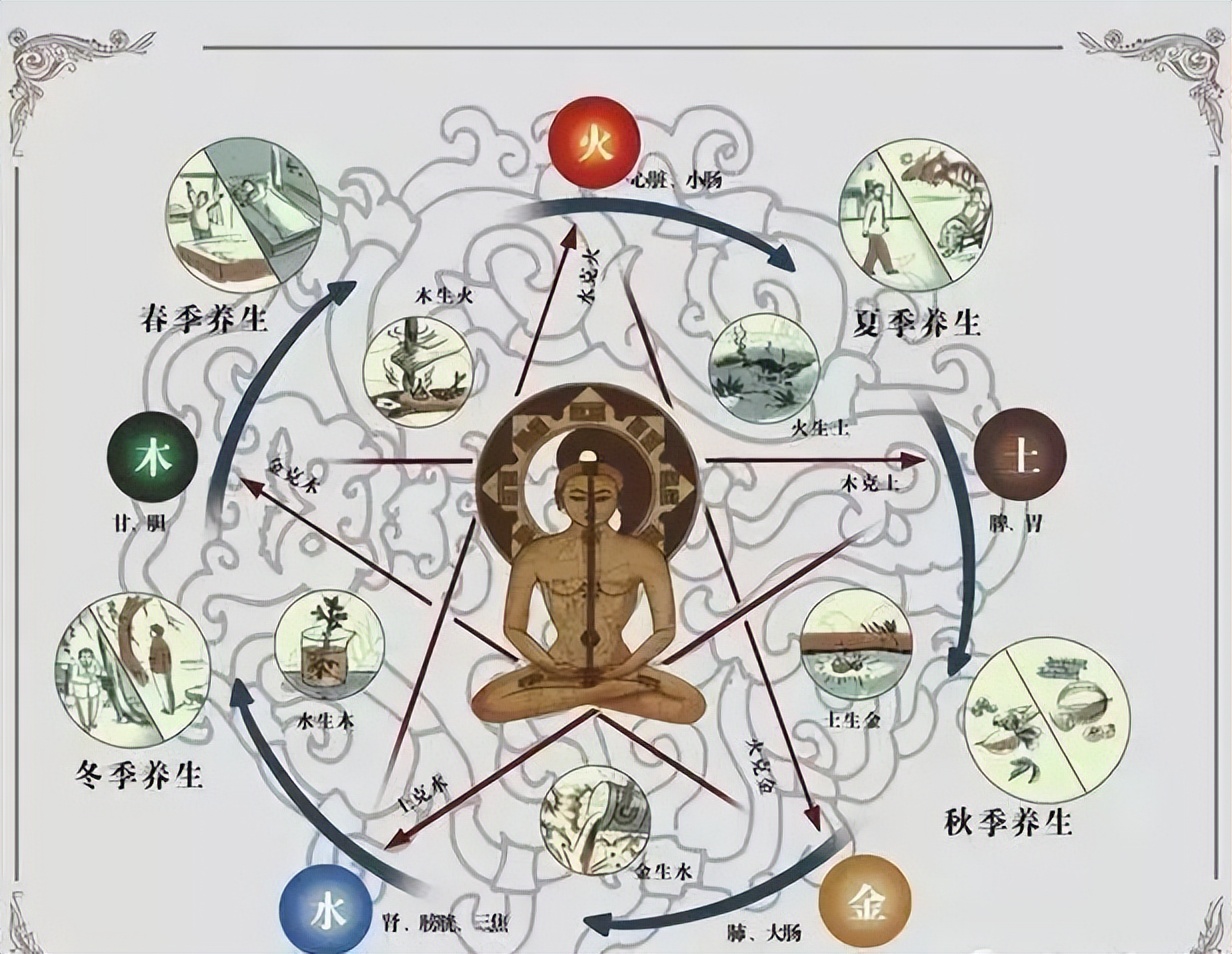 古代舞蹈和什么相通,中国传统舞蹈与中国古典舞