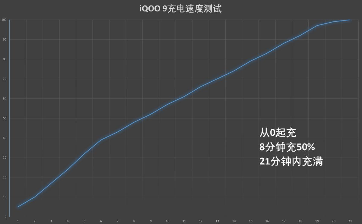 「科技头条」iQOO*评9**测：最适合吃鸡打王者的旗舰手机，没有之一