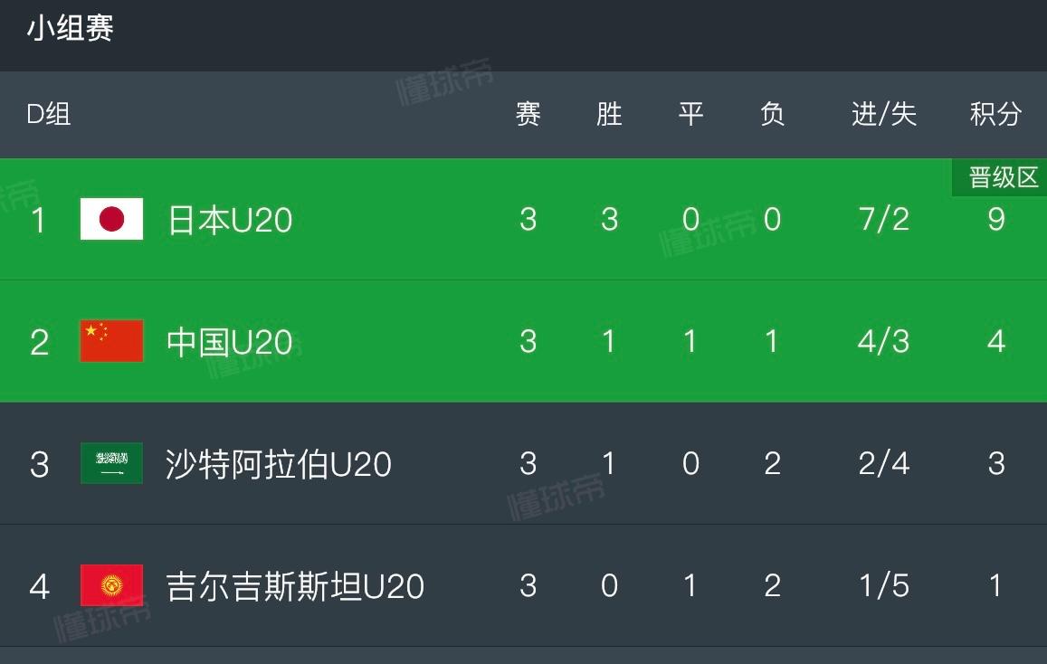 国足对沙特比赛阵容,国足与沙特比赛现场直播