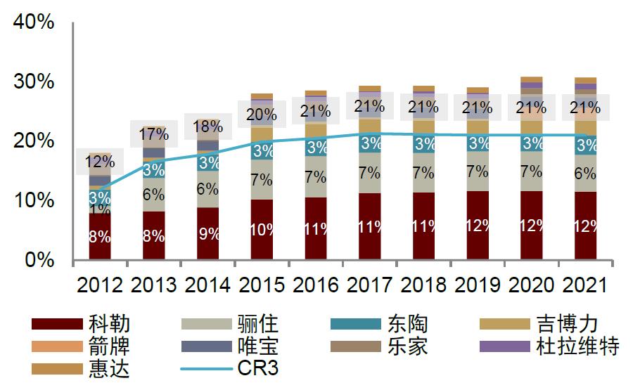 中金|智慧家居系列三：卫浴空间智慧化升级，打破行业成长天花板