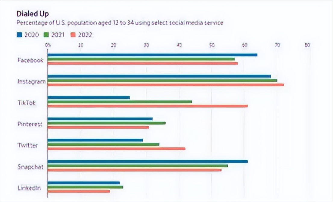 tiktok小店开通的国家,tiktok小店可以开通哪几个国家