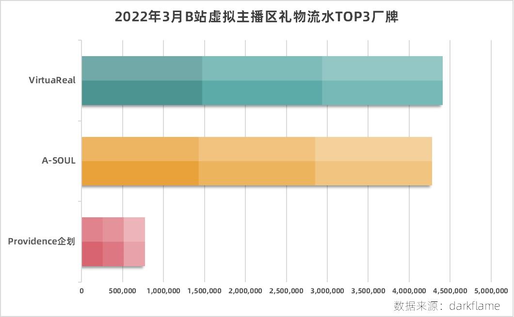 虚拟主播到底怎么做才能更出彩,想当虚拟主播没钱怎么办
