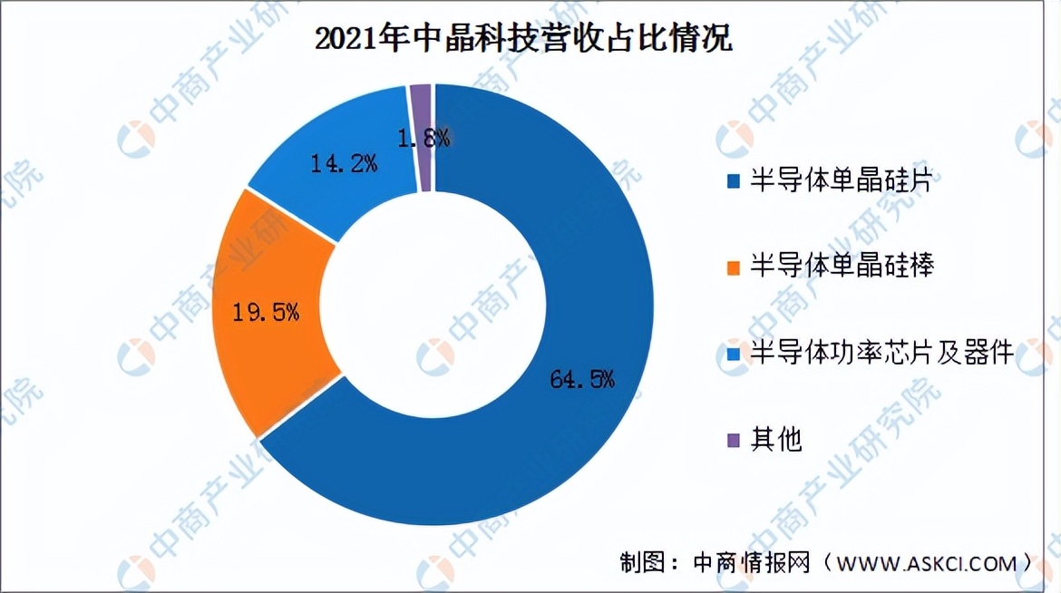 2023碳化硅市场前景分析,未来智库碳化硅行业深度分析