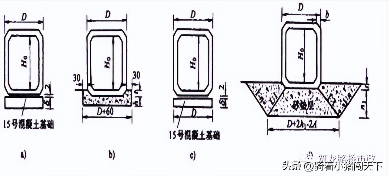 一级造价师土建涵洞工程施工技术,涵洞施工流程及注意事项