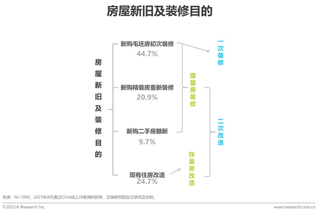 家装行业趋势分析报告,家装行业2023宏观分析