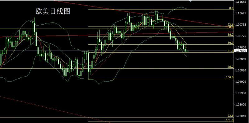 李逸轩-5.25极限施压美指升，金银大阴空后多黄金白银走势分析