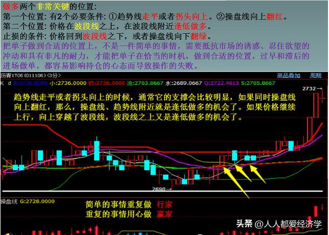 炒股知识与操盘技巧视频教学大全,运用主力思维去炒股