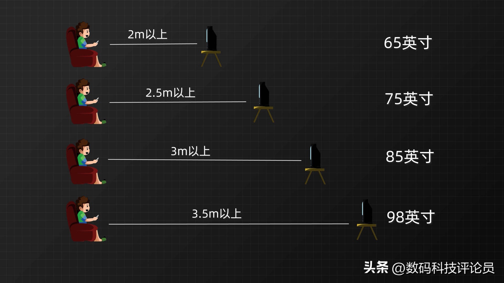 tcl98寸q10gminiled评测,tcl98寸电视深度评测