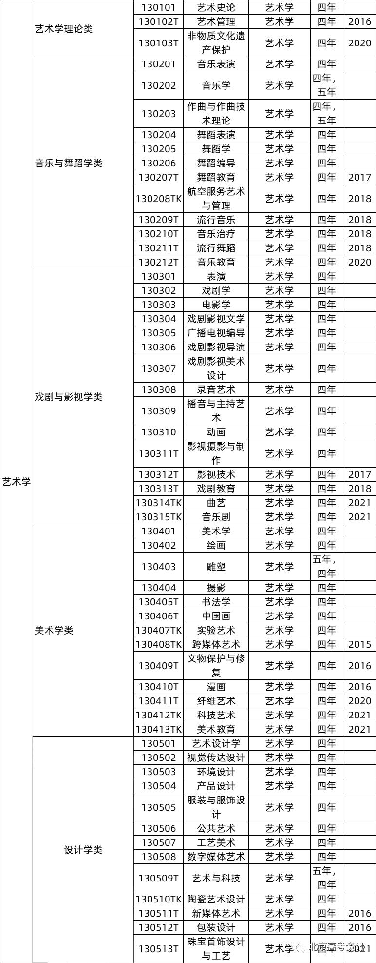 全国十大热门专业及详细解读,全面解析10大工科热门专业