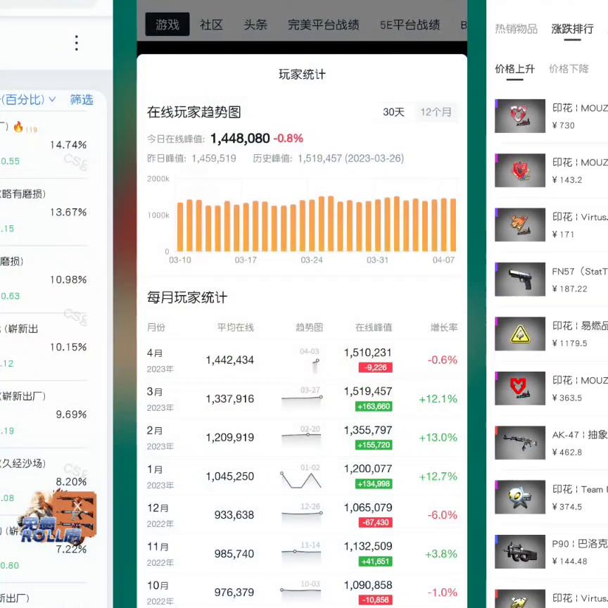 4月份csgo饰品走势行情,4月份csgo饰品市场分析