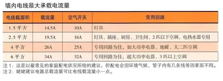 房子装修插座开关怎么设计,装修怎样知道装什么插座开关
