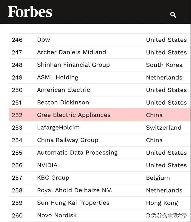 格力的自主研发之路,自主创新就是出路