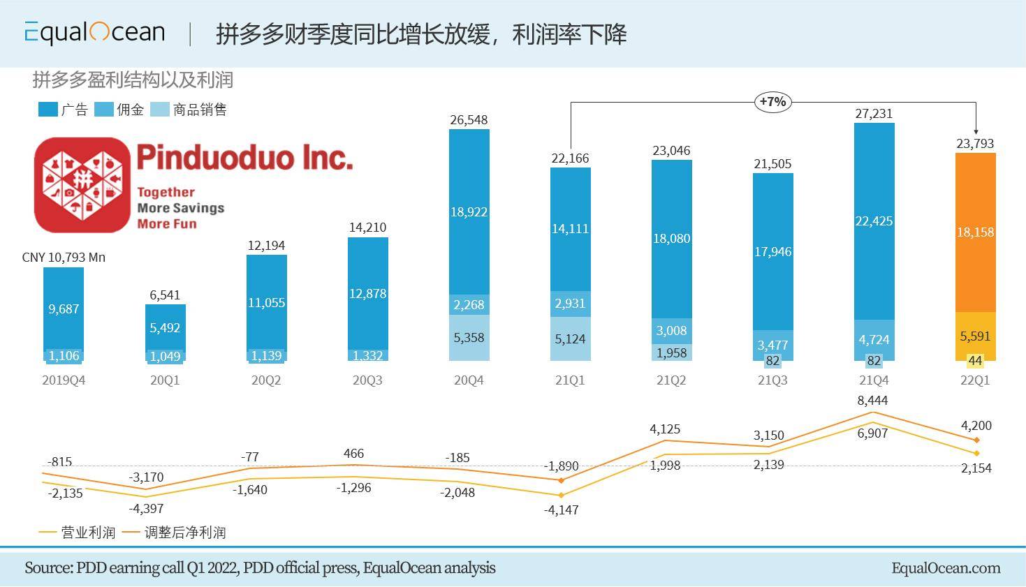 我在美国问了大家对拼多多美国版Temu的感受