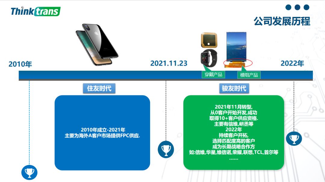 骏友电工电子制品深圳有限公司,骏友电工电子股份有限公司