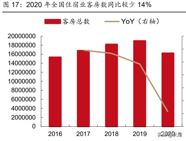 社服医美化妆品行业2022年投资策略：重点关注三大主线