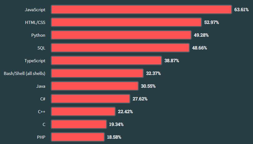 javascript编程语言排行榜视频,js经典编程100题