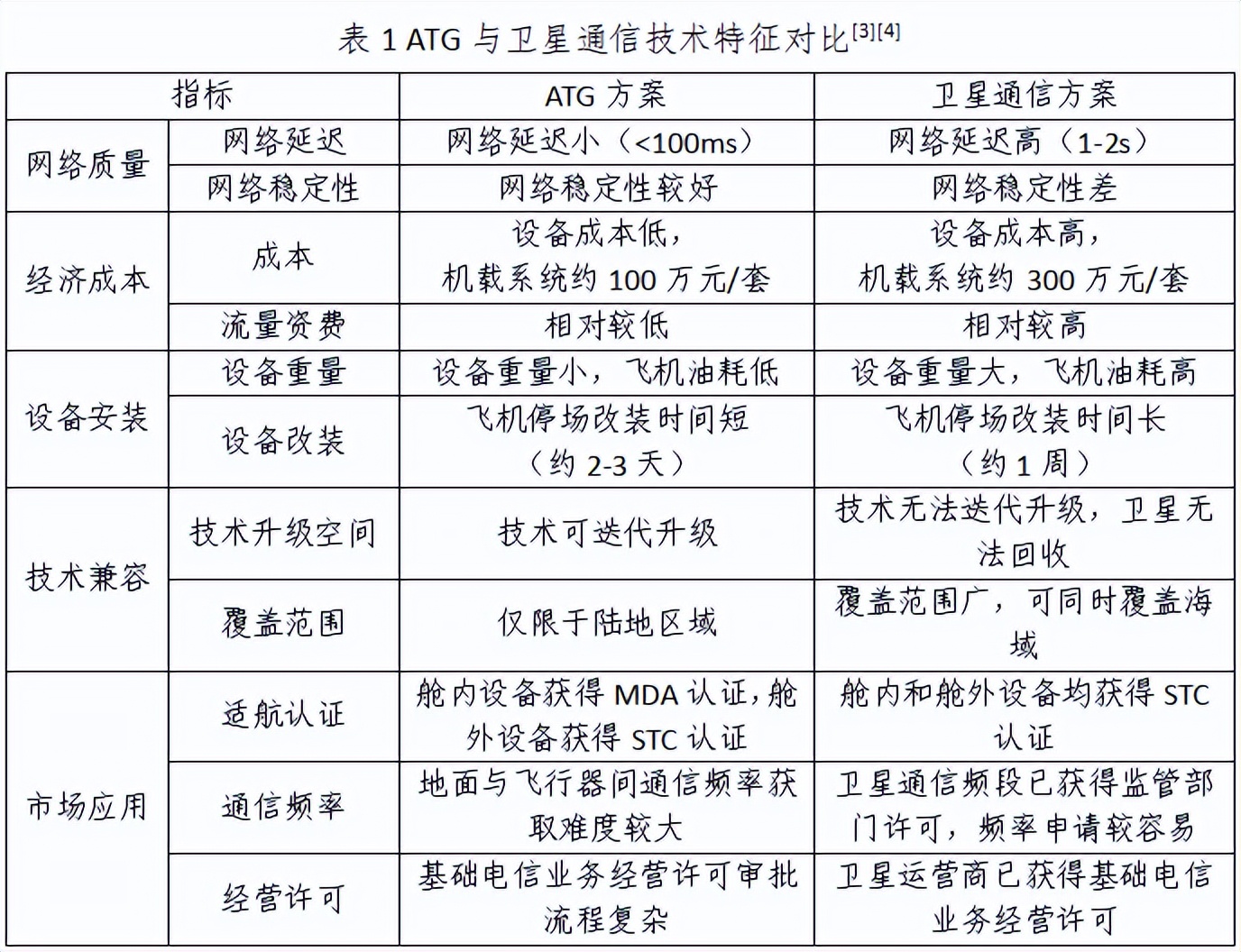 飞机5g开通,5g飞机最新消息
