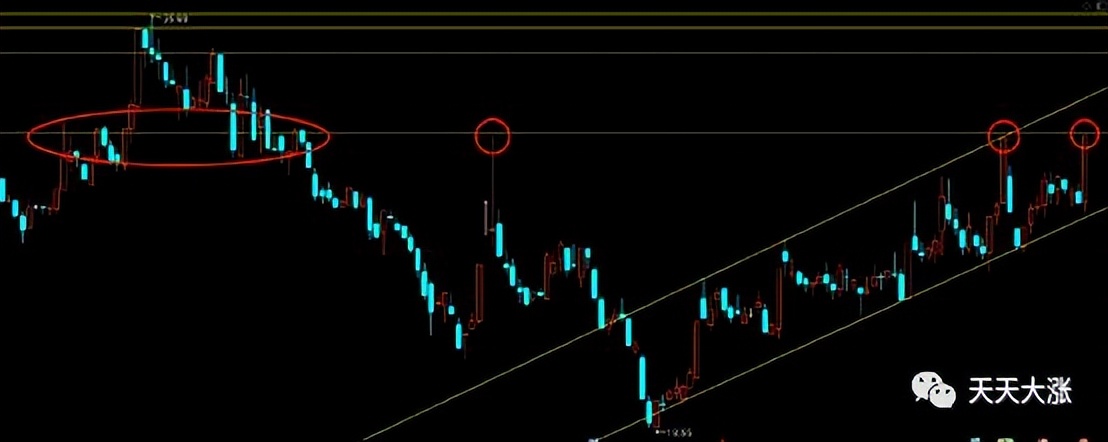 好趋势股票k线知识讲解,股票k线出现什么形态是变盘信号