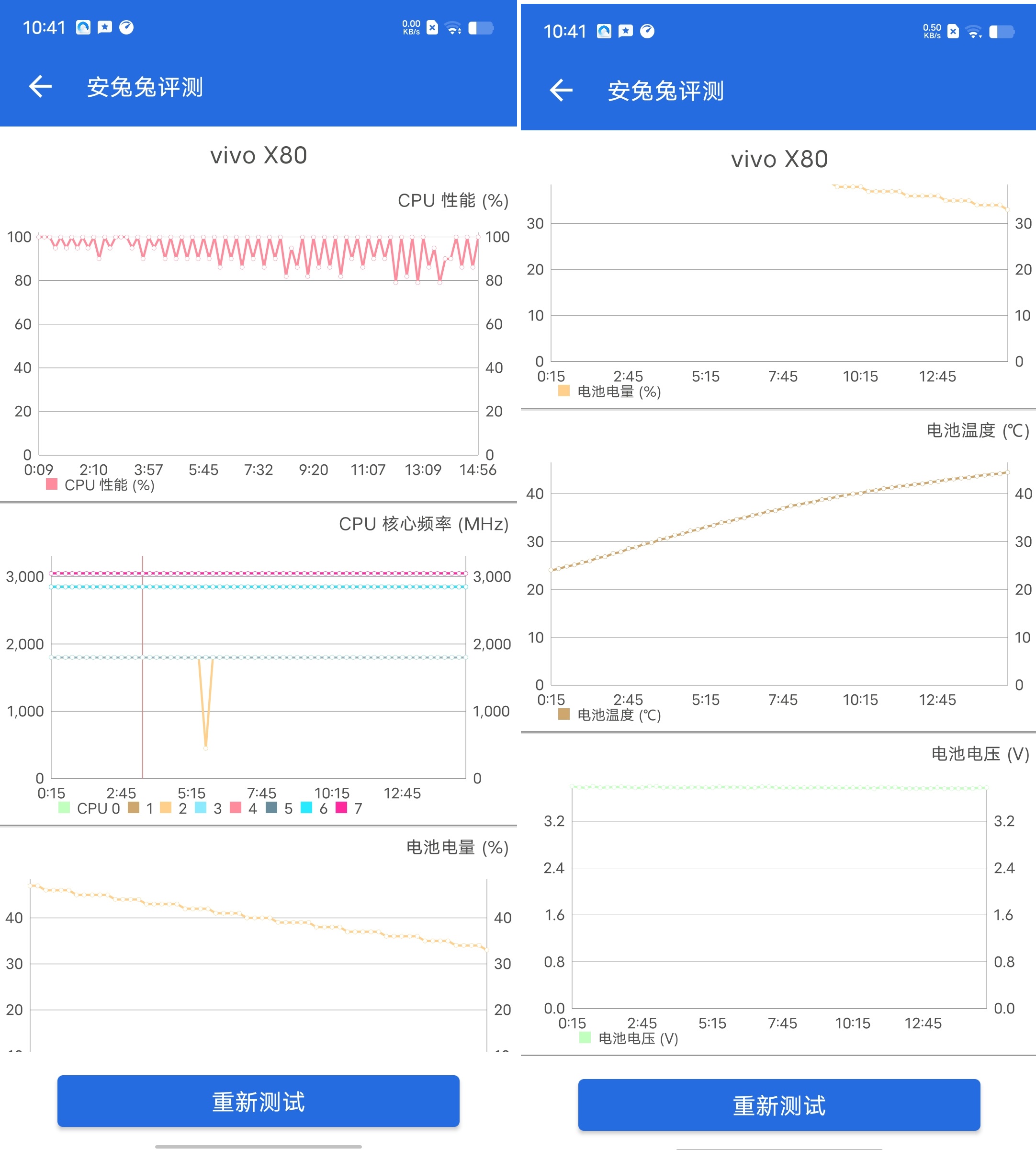 vivox80pro天玑9000吃鸡画质,vivox80pro旅程版抗摔测试