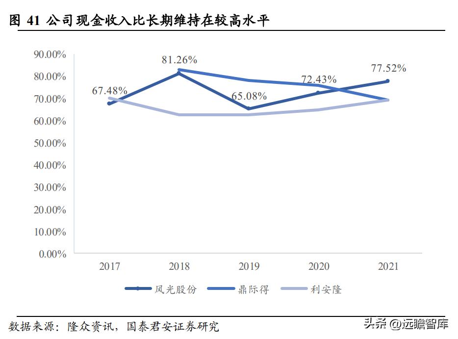 高分子材料龙头，风光股份：抗氧剂奋发踔厉，催化剂未来可期