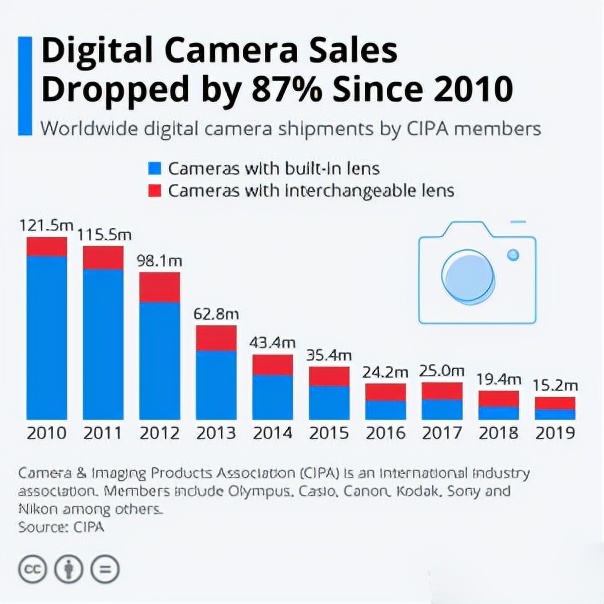 佳能珠海员工补偿最高150万,佳能关闭珠海公司补偿方案