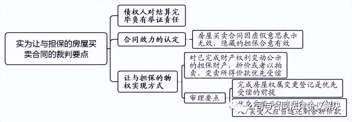 以房抵债的买卖合同是否有效,以房抵债合同纠纷怎么写