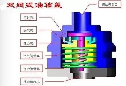 新车油箱气压高怎么解决,油箱气压高加油站让买清洗剂