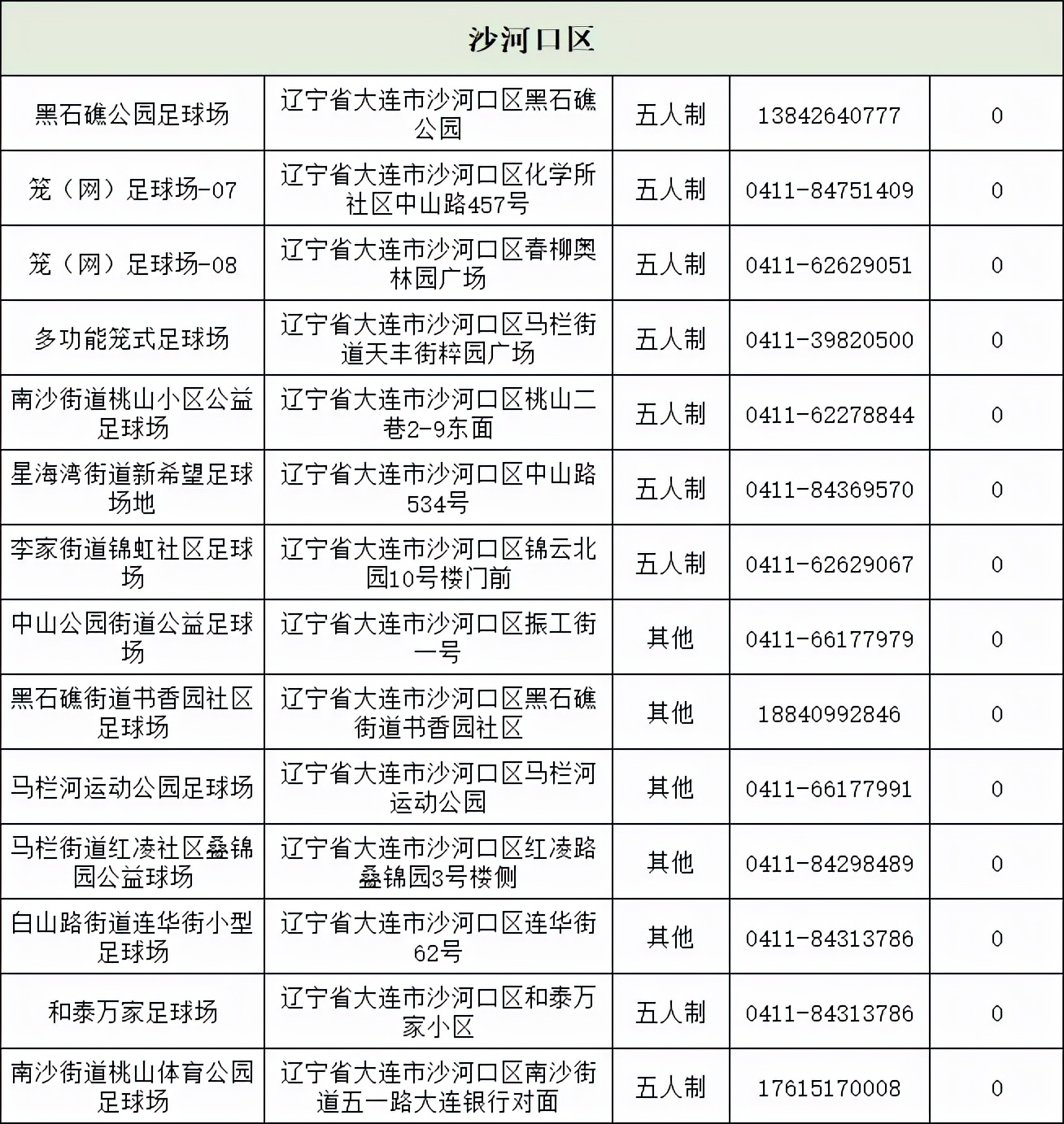 大连足球场免费开放,大连不花钱的足球场