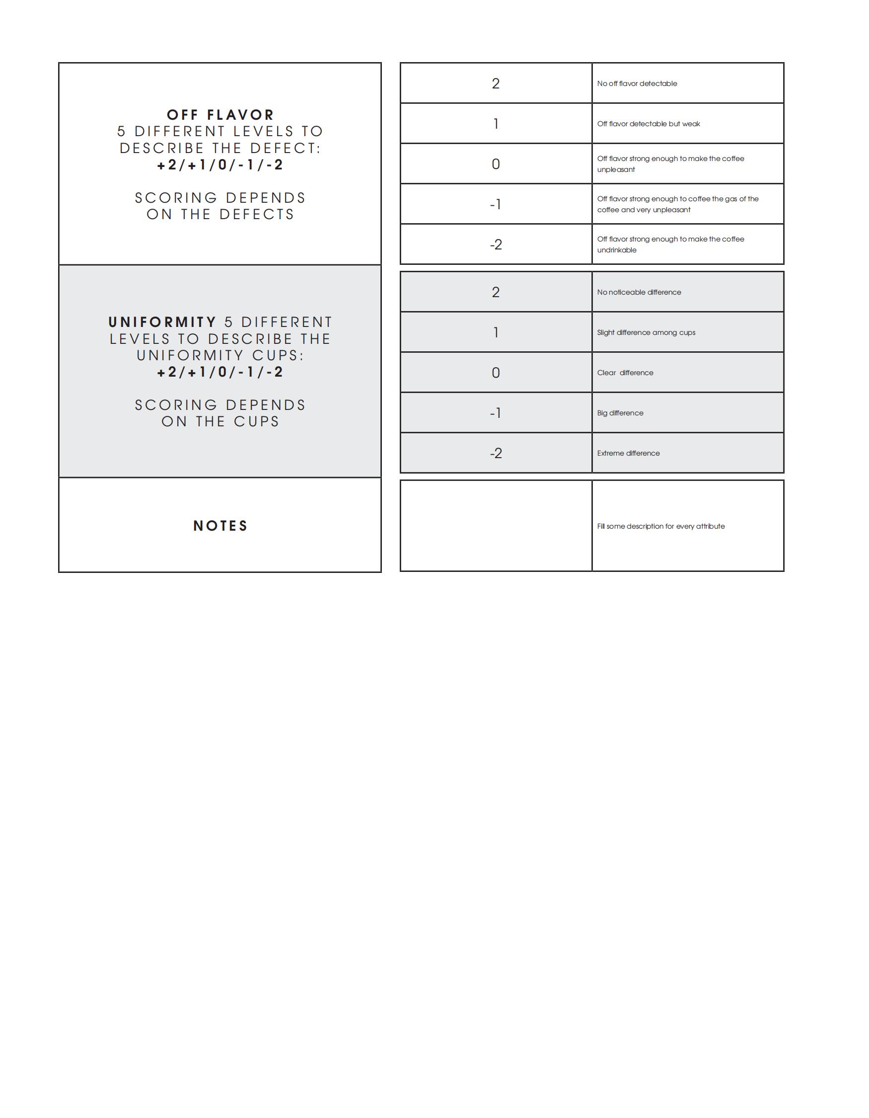 你看过的咖啡评测99%都不专业，咖啡宇宙告诉你专业咖啡评测方法