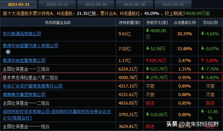 国家队重仓股名单,国家队重仓股名单最新