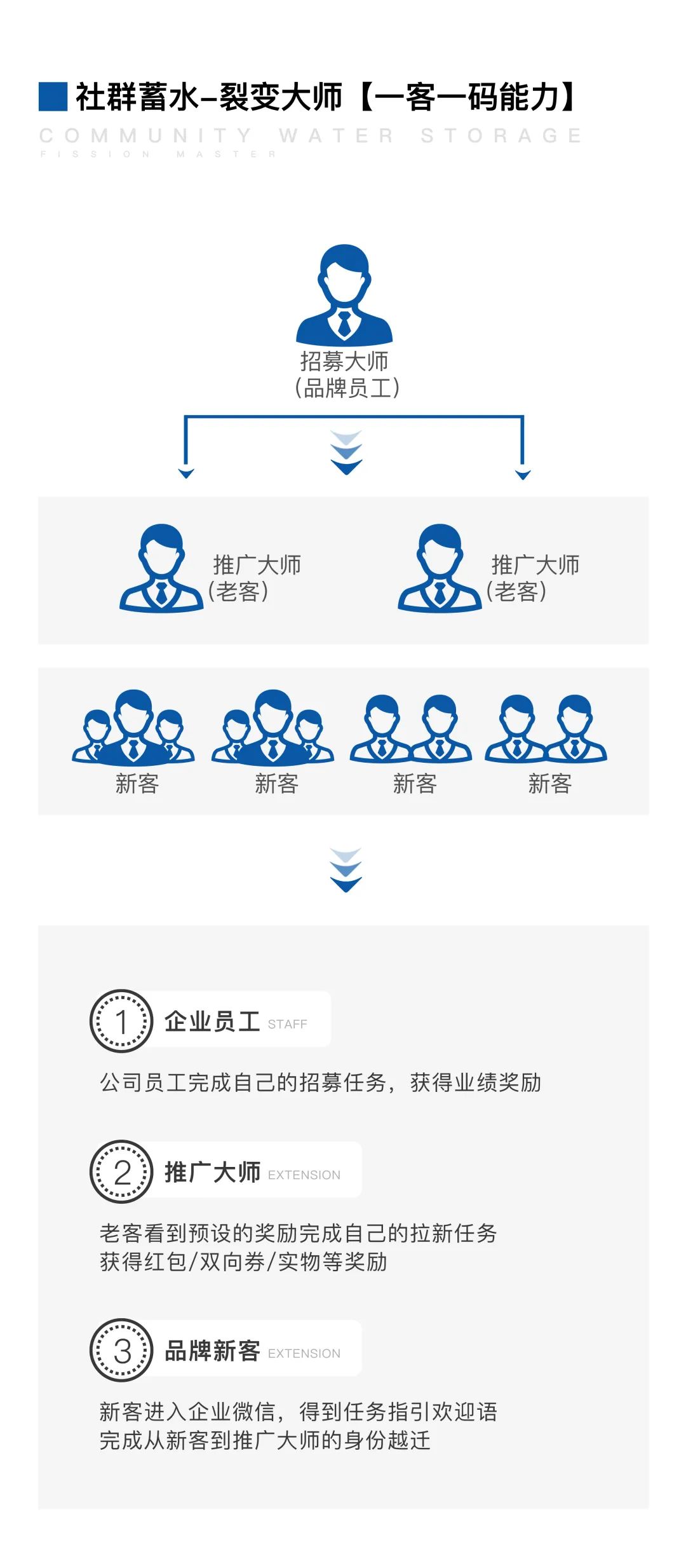 高端母婴行业如何运营,如何破解母婴电商困境