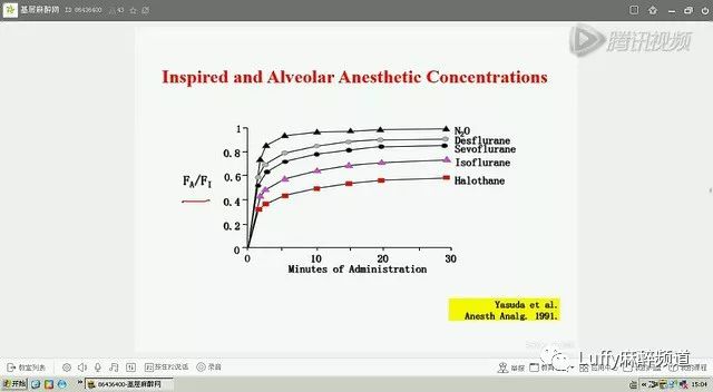 吸入式全麻醉过程,妇科麻醉ppt课件