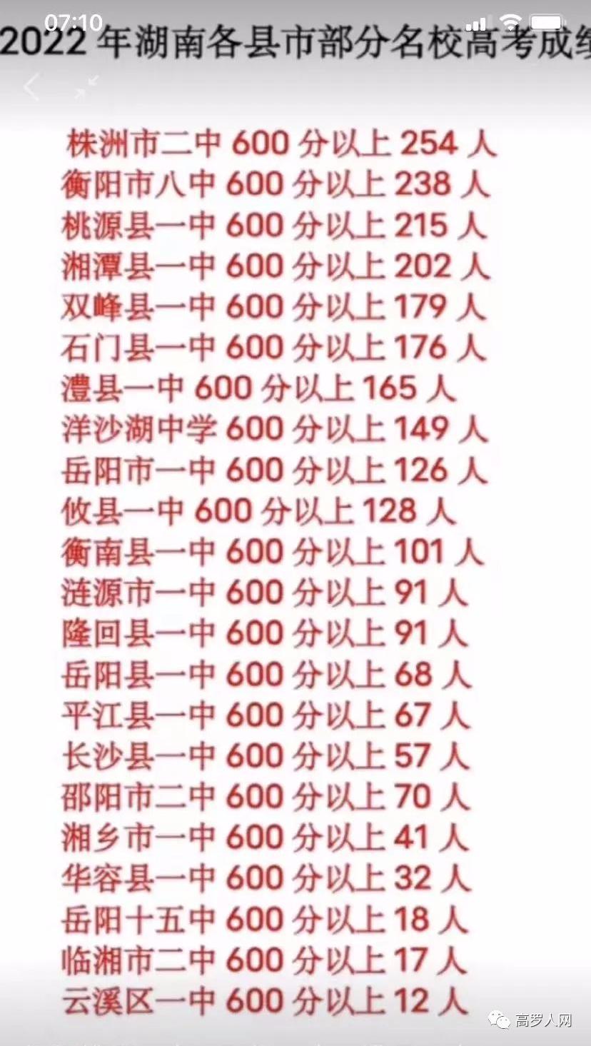 中国高考重点高中排名表,2021全国重点高中高考排名