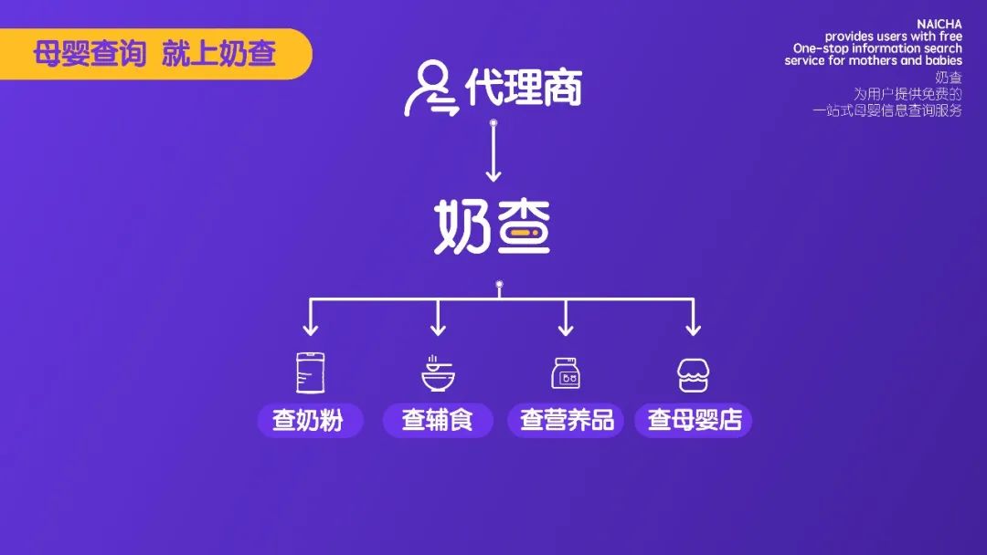奶查，新时代宝妈、母婴人的查询神器
