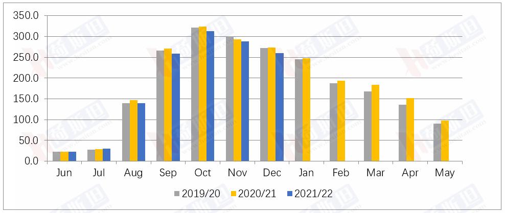GDT全脂粉价格直指5000美元对中国奶业是利好吗？