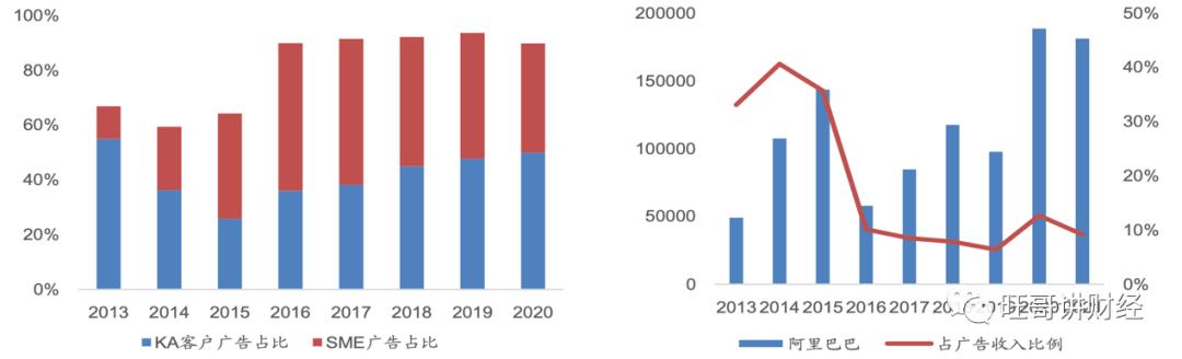 新浪微博面临的困境,微博复活榜怎么看