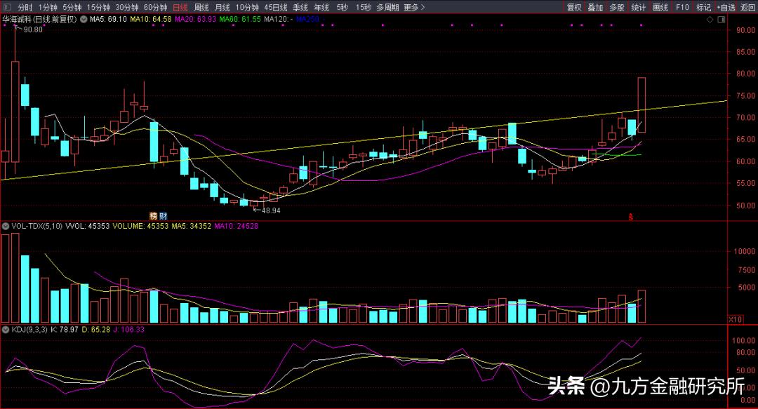 07.11龙虎榜：“存力”分支，HBM加速存储芯片行业拐点到来
