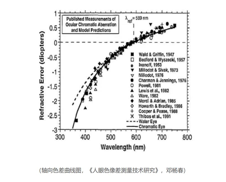 测视力的视力表应该是什么光,视力对照表隐形
