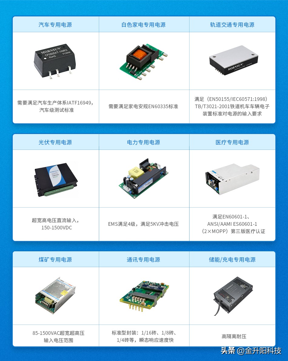 acdc双向电源原理,dcac电源什么意思