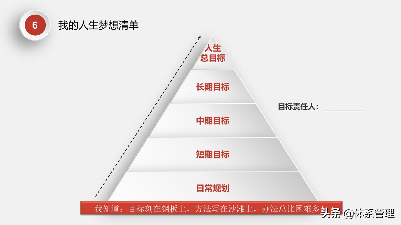 娉曞涓撲笟鑱屼笟鐢熸动瑙勫垝ppt,鑱屼笟鐢熸动瑙勫垝PPT妯℃澘鍏嶈垂