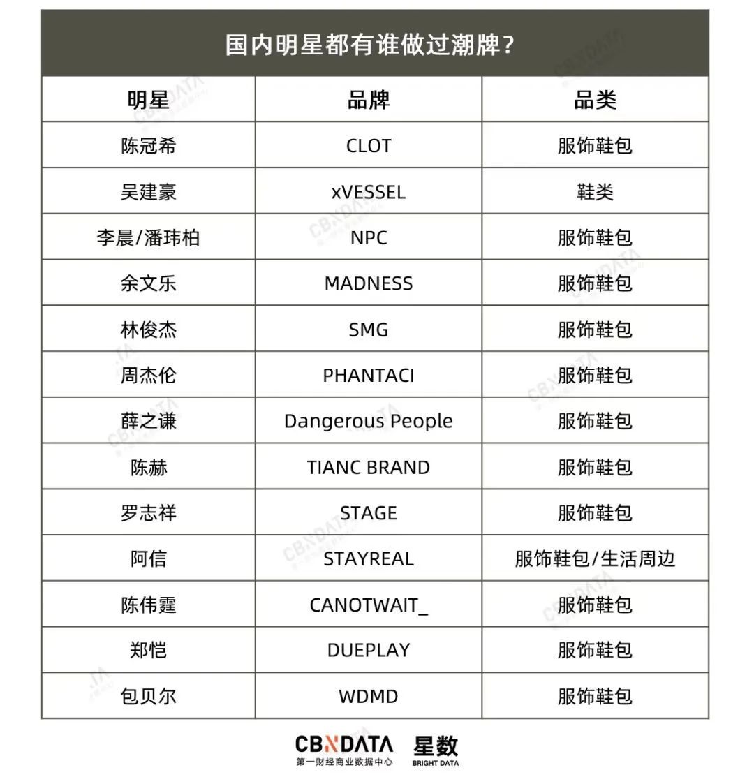 抄袭出名的潮牌,抄袭起家的潮牌