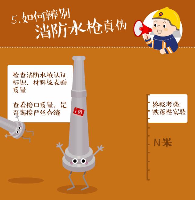 消防产品真假,辨别真假消防产品的通用方法