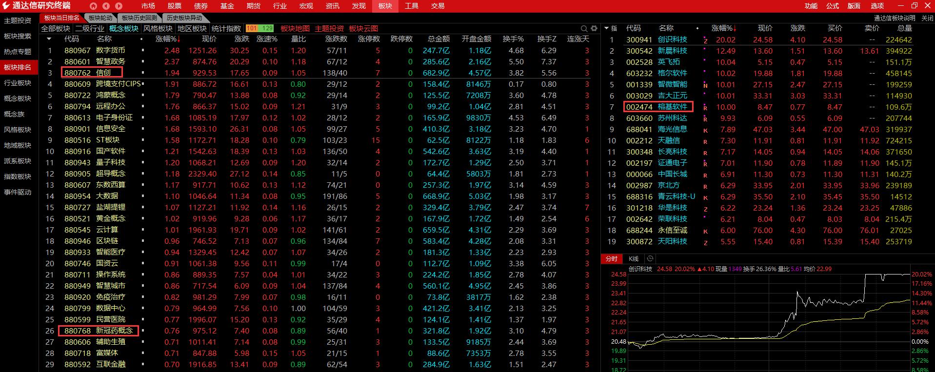 首板战法怎么选股,判断首板继续涨停的技巧