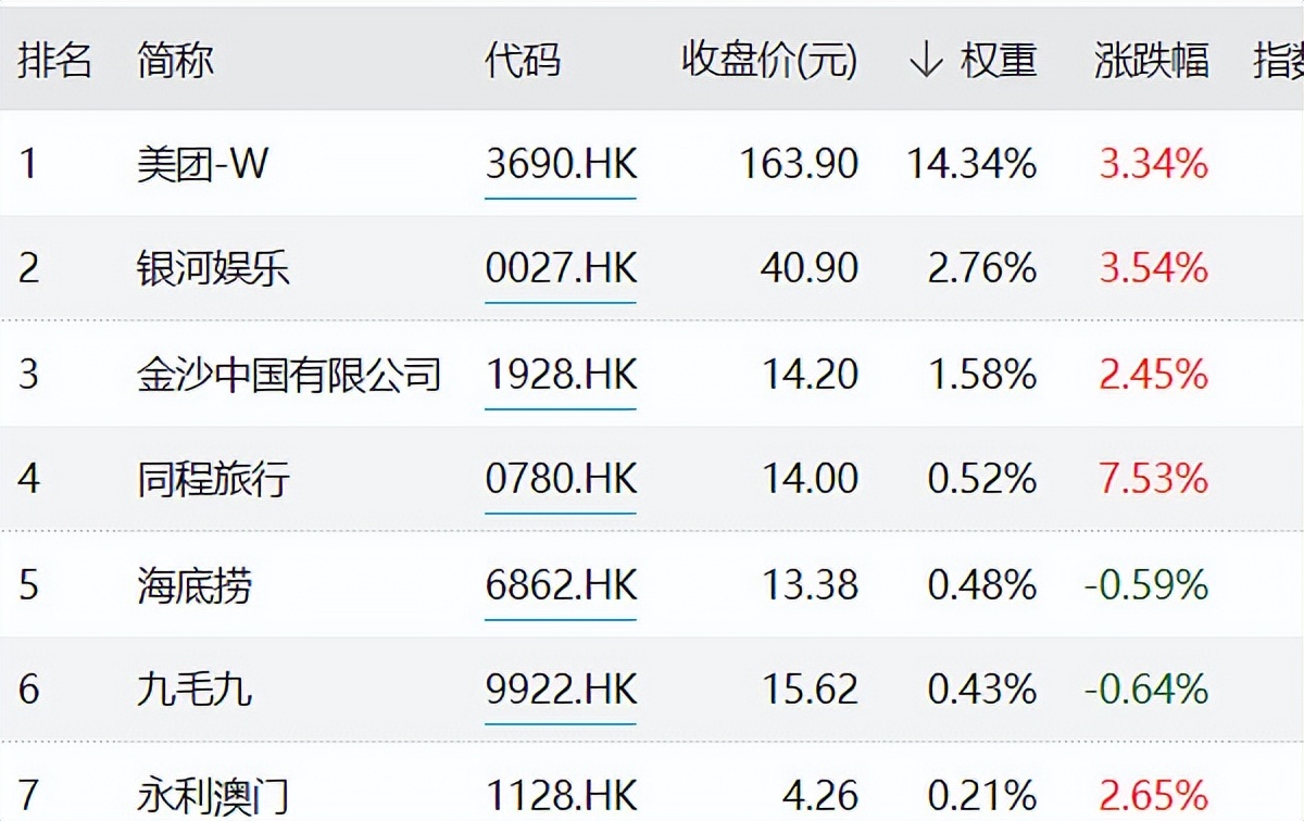 港股消费ETF，真的没有白酒