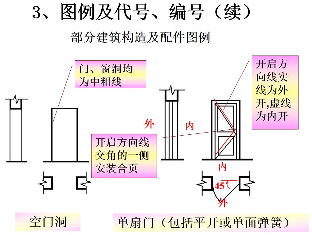 新手建筑施工图纸怎么识图,建筑施工图识图读图教程