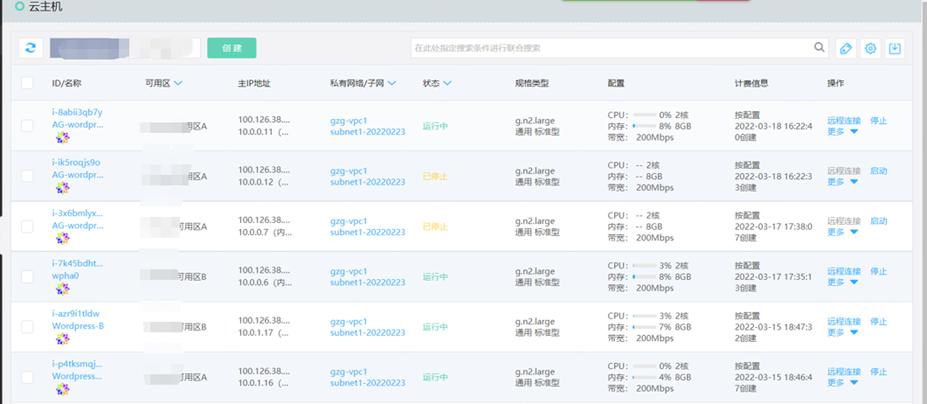 【案例分享】如何利用京东云建设高可用业务架构