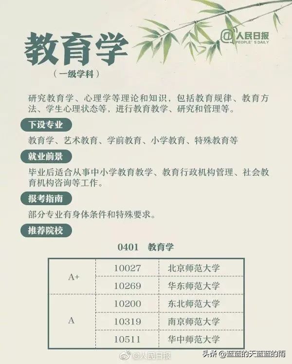 人民日报权威解读热门大学专业:计算机类、航空航天类、金融学…